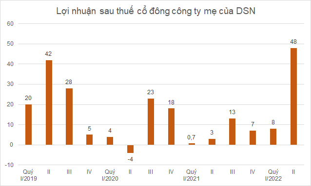 Du lịch hồi sinh, doanh nghiệp dịch vụ giải trí thi nhau báo lãi quý II gấp nhiều lần cùng kỳ - Ảnh 4.