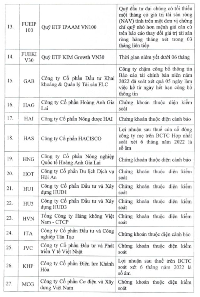 Cổ phiếu AGM, ITA bị cắt margin - Ảnh 2.