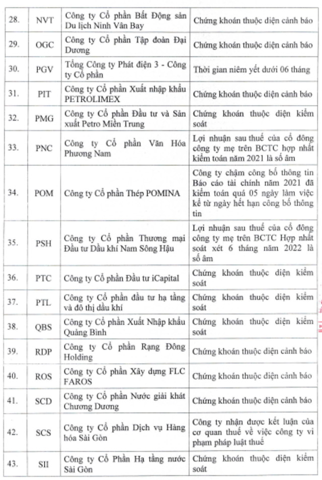 Cổ phiếu AGM, ITA bị cắt margin - Ảnh 3.