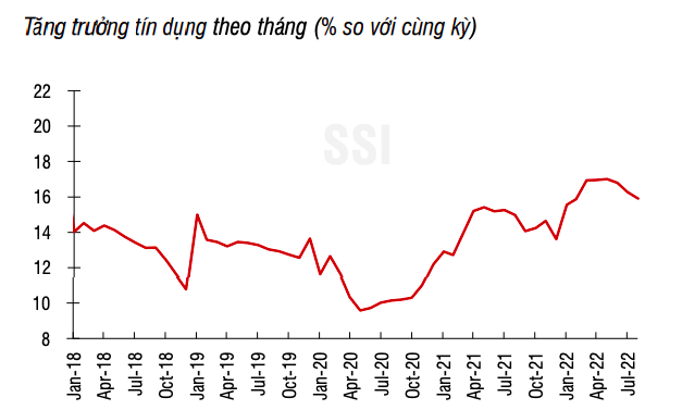 Áp lực lớn, Ngân hàng Nhà nước có thể tiếp tục phải nâng giá bán USD?