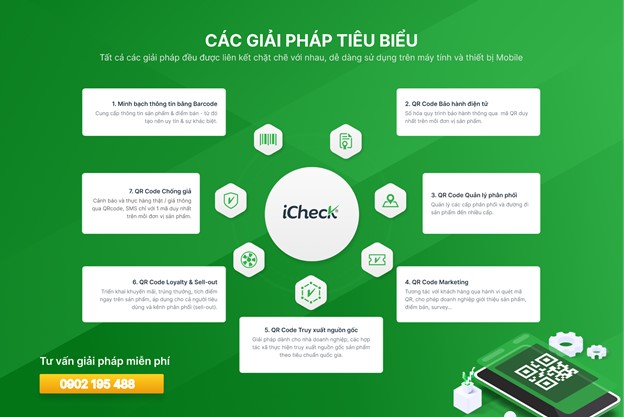 iCheck tiên phong xây dựng hệ sinh thái ứng dụng Barcode & QR Code 