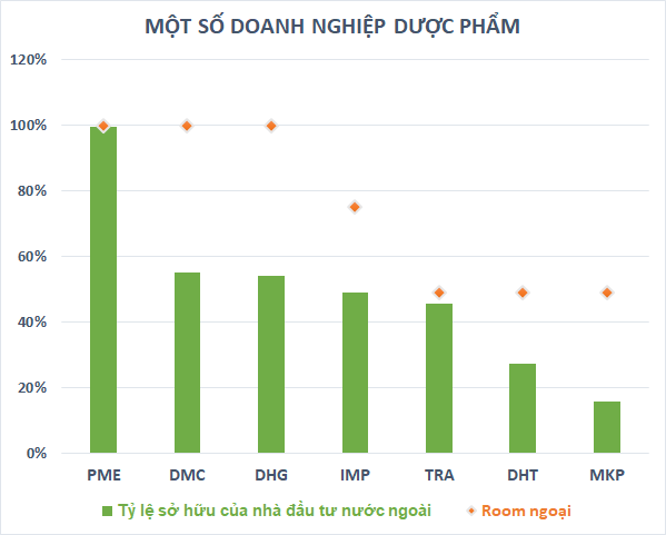 Ngành dược hậu Covid: doanh nghiệp sản xuất hút khối ngoại, các chuỗi bán lẻ chạy đua mở rộng thị phần - Ảnh 1.