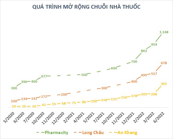 Ngành dược hậu Covid: doanh nghiệp sản xuất hút khối ngoại, các chuỗi bán lẻ chạy đua mở rộng thị phần - Ảnh 2.