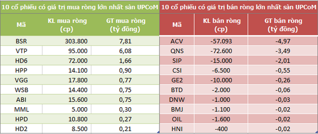 Khối ngoại bán ròng gần 200 tỷ đồng trong phiên giao dịch cuối tháng 8, NVL là tâm điểm - Ảnh 3.