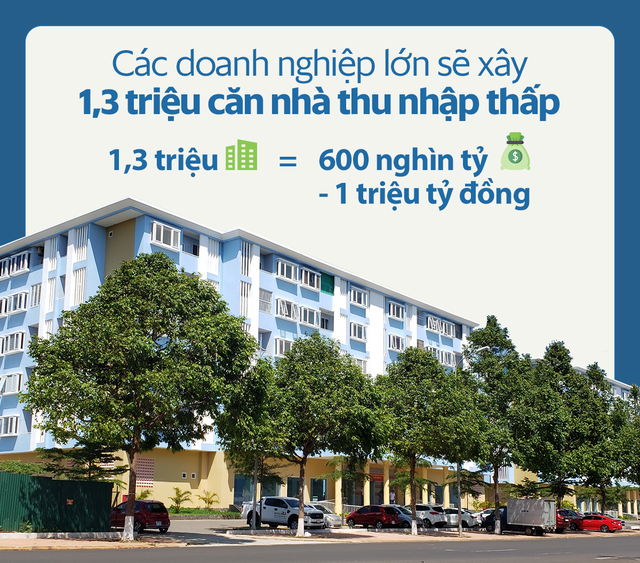 Vingroup, Novaland... xây 1,3 triệu căn nhà ở xã hội, Thủ tướng yêu cầu: ‘Cần nói đi đôi với làm, không để người dân mất niềm tin!’ - Ảnh 1.