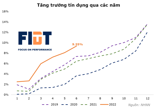 Vì sao các ngân hàng mải miết tăng lãi suất huy động? - Ảnh 3.