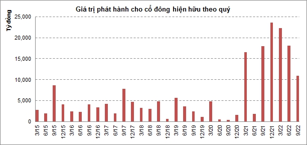 SGI Capital: Nền kinh tế Việt Nam sẽ chống chọi tốt với suy thoái kinh tế thế giới, mở ra cơ hội đầu tư cho một chu kỳ mới trên thị trường chứng khoán - Ảnh 5.