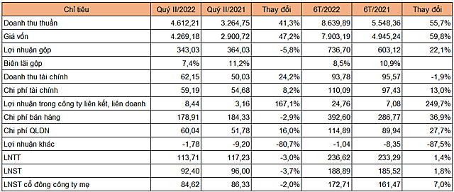 Lãi ròng Nhựa An Phát Xanh nửa đầu năm tăng 7%, hàng tồn kho tăng mạnh - Ảnh 1.