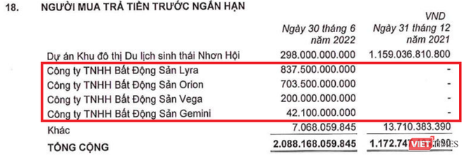 PDR chuyển nhượng dự án Astral City cho ai? - Ảnh 1. PDR chuyển nhượng dự án Astral City cho ai? - Ảnh 1.