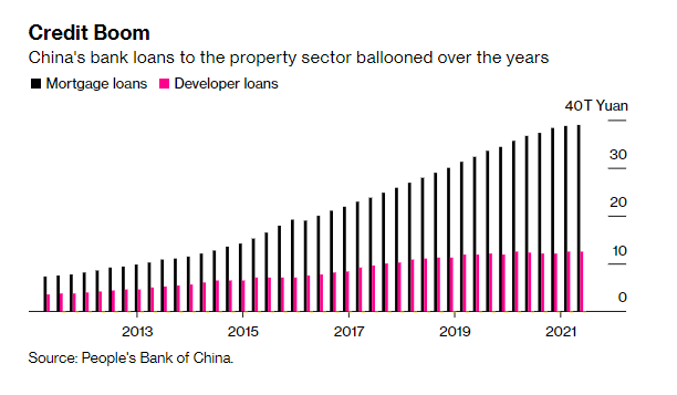 Khủng hoảng bất động sản tại Trung Quốc - Ảnh 2.