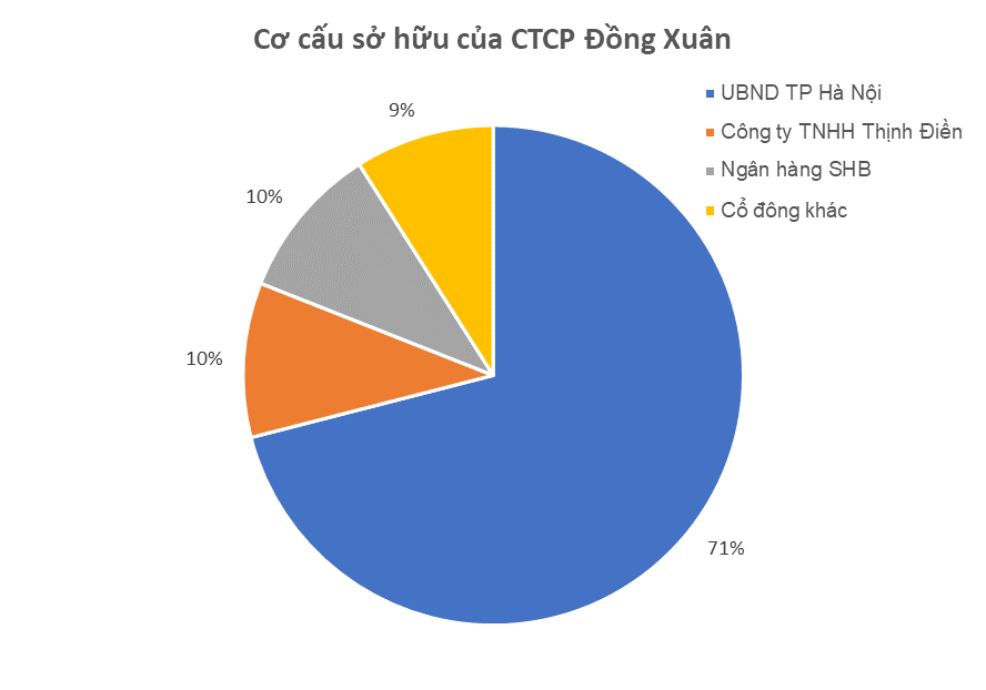 Sở hữu mặt bằng đắc địa nhất phố cổ, Chợ Đồng Xuân làm ăn ra sao? - Ảnh 2. Sở hữu mặt bằng đắc địa nhất phố cổ, Chợ Đồng Xuân làm ăn ra sao? - Ảnh 2.