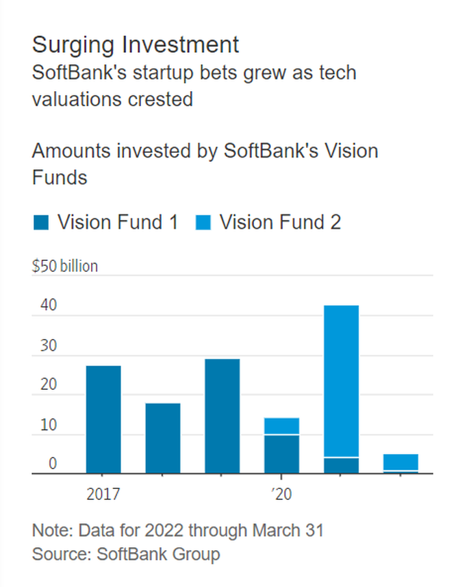 CEO Softbank Masayoshi Son: Gã điên của giới đầu tư mạo hiểm - Ảnh 5. CEO Softbank Masayoshi Son: Gã điên của giới đầu tư mạo hiểm - Ảnh 5.
