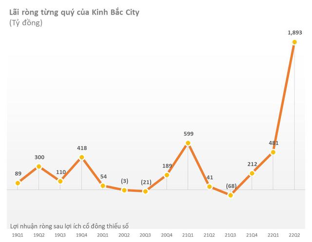 Nhu cầu thuê đất phục hồi, triển vọng tích cực cho ngành Bất động sản Khu công nghiệp nửa cuối 2022 và sang tới 2023 - Ảnh 4.