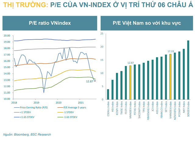 Công ty chứng khoán nhận định như thế nào về VN-Index trong tháng 8? - Ảnh 4.
