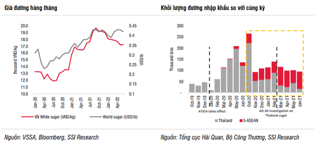 Dự báo khó chồng khó, một doanh nghiệp mía đường lên kế hoạch lợi nhuận đi lùi 60% - Ảnh 3.