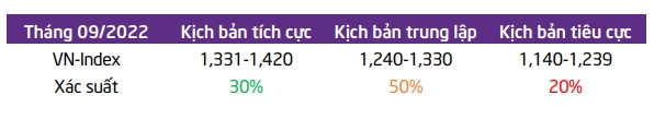 TPS: Sự trở lại của “dòng tiền chuyên nghiệp” thúc đẩy VN-Index tiếp tục hồi phục mạnh mẽ - Ảnh 2.