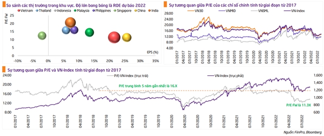 TPS: Sự trở lại của “dòng tiền chuyên nghiệp” thúc đẩy VN-Index tiếp tục hồi phục mạnh mẽ - Ảnh 1.