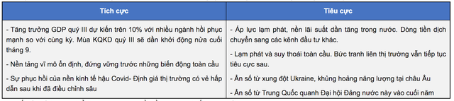 Góc nhìn chuyên gia: Những phiên test cung vẫn có thể tiếp tục xuất hiện trong tuần mới, cơ hội để tích luỹ cổ phiếu với giá hấp dẫn - Ảnh 1.