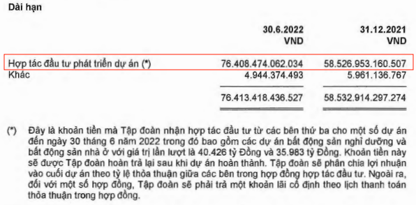 Kẹt tín dụng và trái phiếu, DN bất động sản nửa năm qua xoay sở ra sao? - Ảnh 2.