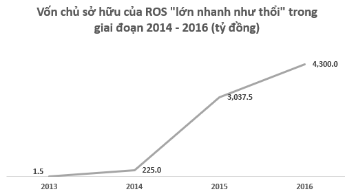 Những bài học về phân tích báo cáo tài chính nhìn từ vụ việc ông Trịnh Văn Quyết nâng khống vốn điều lệ FAROS