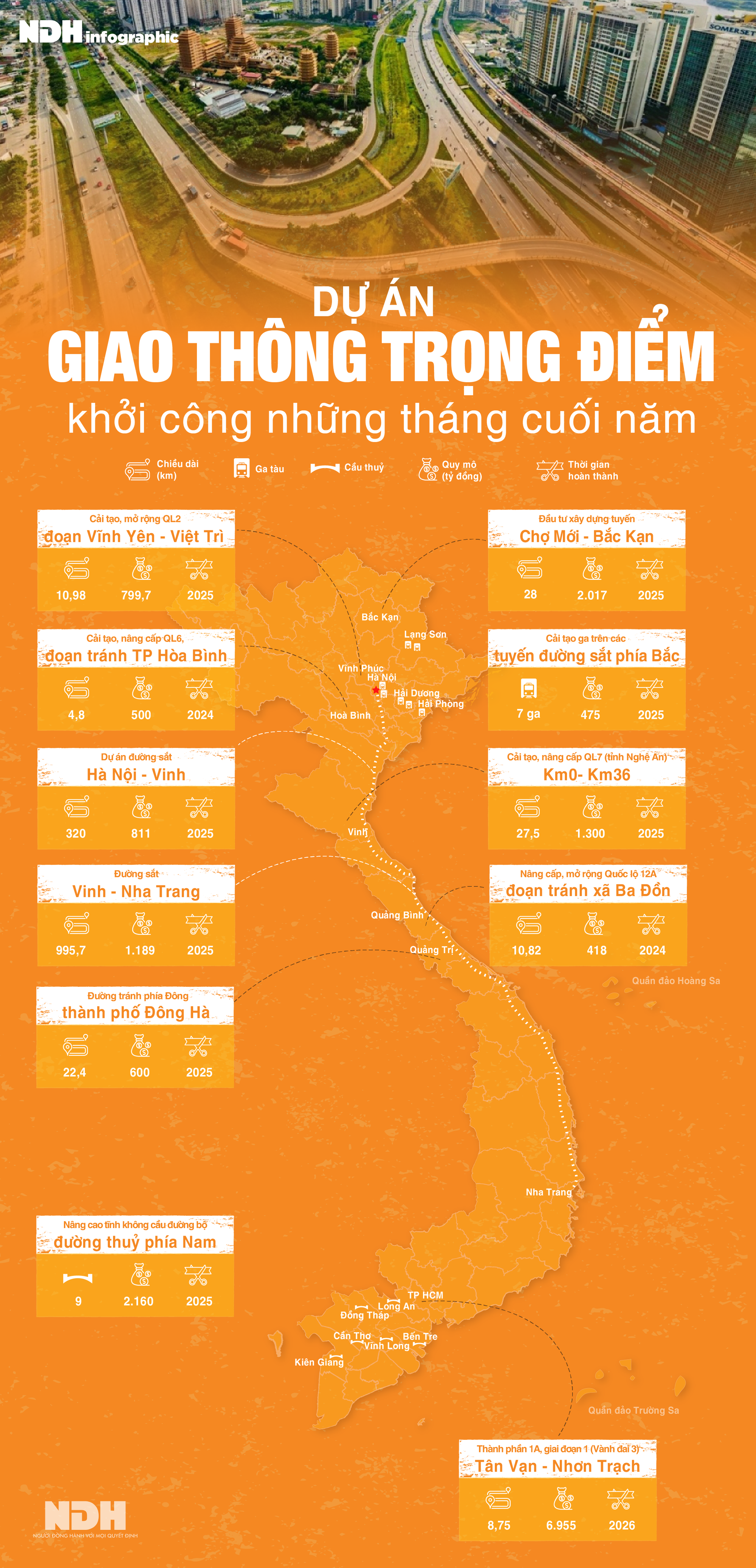Những dự án giao thông trọng điểm khởi công giai đoạn cuối năm - Ảnh 1.