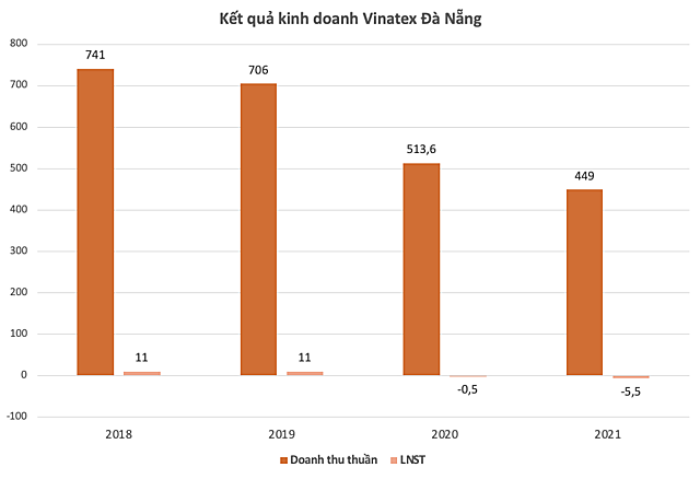 Một cổ phiếu tăng 126% sau 8 phiên giao dịch - Ảnh 1.