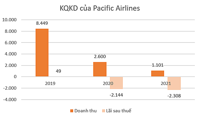 Khe cửa hẹp nào có thể giữ Vietnam Airlines ở lại HoSE? - Ảnh 3.