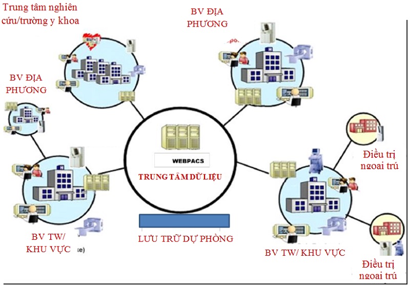 Thách thức chuyển đổi số trong khu vực công ở Việt Nam - Ảnh 2.