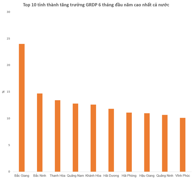 GRDP Quảng Ninh tăng trưởng ra sao trong 9 tháng đầu năm? - Ảnh 1.