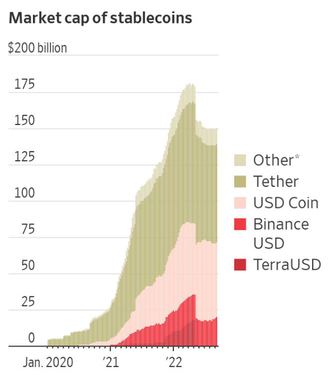 Khi Binance quyết làm stablecoin giữa mùa đông crypto - Ảnh 1.