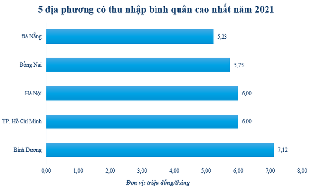 Điều đặc biệt ở địa phương duy nhất trên cả nước có tỷ lệ hộ gia đình thuê nhà cao hơn sở hữu nhà riêng - Ảnh 3.