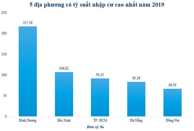 Điều đặc biệt ở địa phương duy nhất trên cả nước có tỷ lệ hộ gia đình thuê nhà cao hơn sở hữu nhà riêng - Ảnh 2.