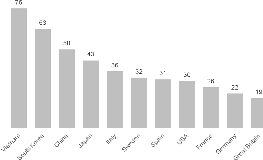Thái độ của người Việt Nam với sự giàu có khác biệt gì so với các nước? - Ảnh 1.