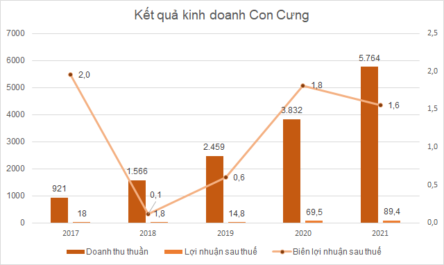 Các chuỗi cửa hàng cho mẹ và bé kinh doanh ra sao mà khiến MWG nhanh chóng mở rộng? - Ảnh 4.