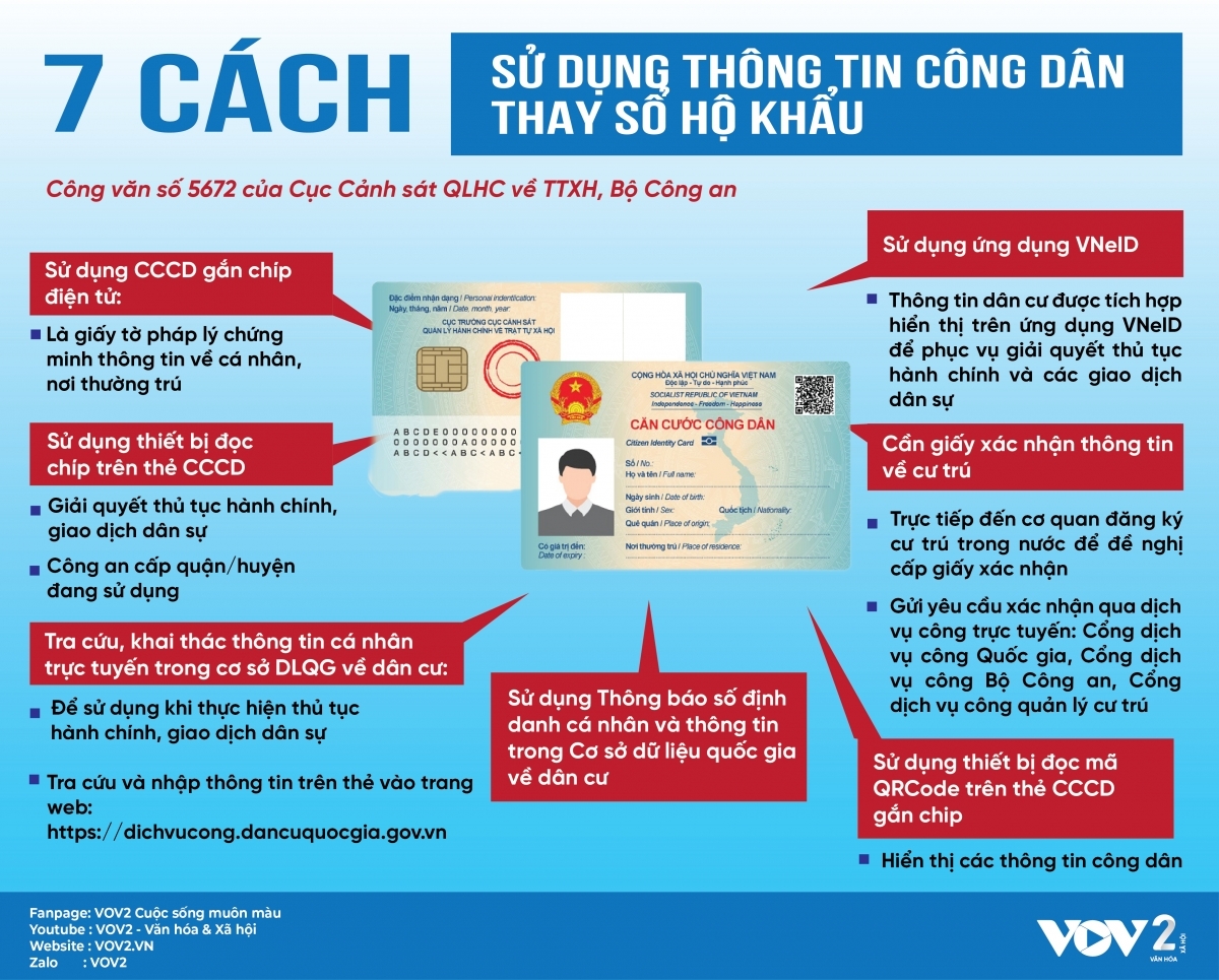 7 cách sử dụng thông tin công dân thay sổ hộ khẩu - Ảnh 1.