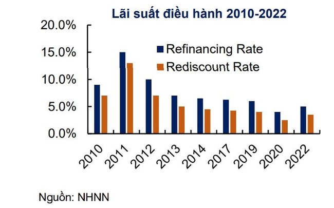 Nâng lãi suất, ngân hàng nào chịu nhiệt tốt? - Ảnh 1.