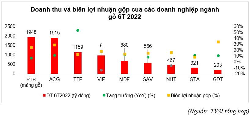 Động lực từ xuất khẩu sang Mỹ, doanh nghiệp gỗ Việt Nam sẽ bứt phá lợi nhuận trong năm 2022? - Ảnh 4.