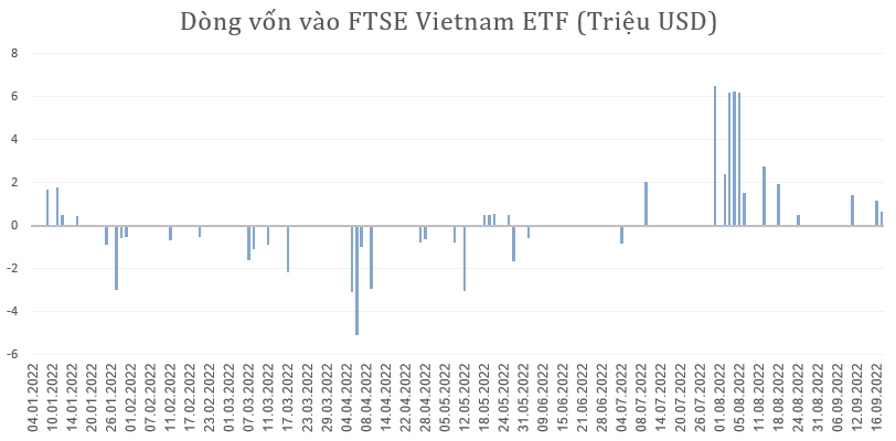 Một quỹ ETF ngoại bất ngờ mua ròng gần 1.000 tỷ đồng cổ phiếu Việt Nam trong quý 3 - Ảnh 1.