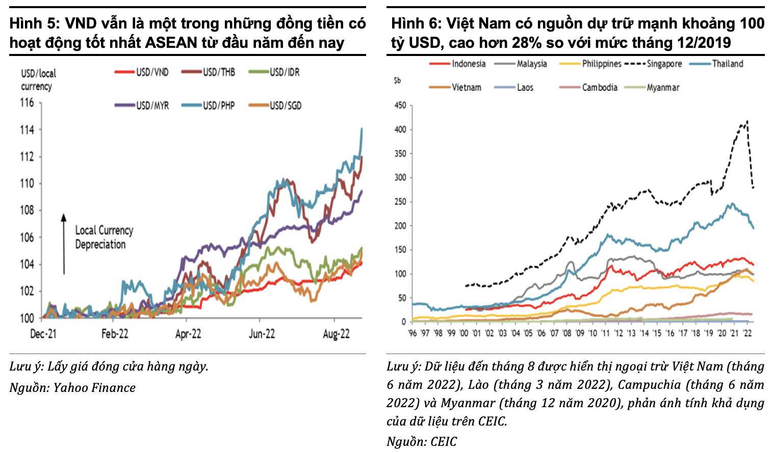 Maybank IBG: Lãi suất tăng sẽ không ảnh hưởng đáng kể đến sự phục hồi, GDP Việt Nam có thể tăng 8% trong năm 2022 - Ảnh 2.