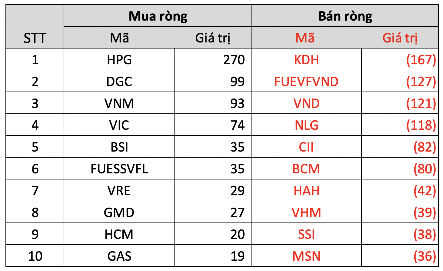 Thị trường điều chỉnh về sát ngưỡng 1.200 trong tuần 19-23/9, khối ngoại bán ròng tuần thứ 3 liên tiếp - Ảnh 3. Thị trường điều chỉnh về sát ngưỡng 1.200 trong tuần 19-23/9, khối ngoại bán ròng tuần thứ 3 liên tiếp - Ảnh 3.