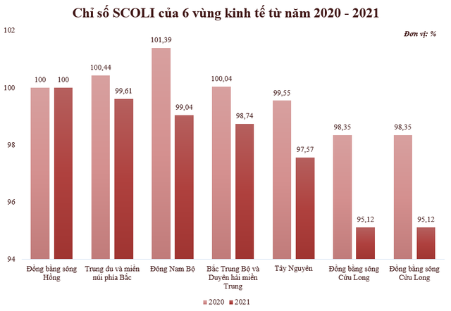 Vùng nào có chi phí sinh hoạt đắt đỏ nhất cả nước? - Ảnh 1.