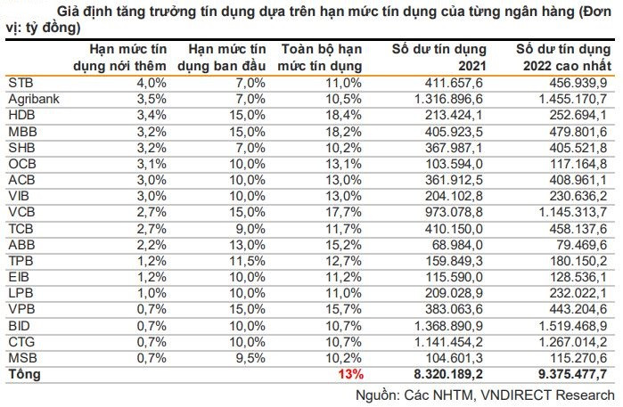 Vốn hóa “bốc hơi” gần 16 tỷ USD từ đầu năm, nhiều khó khăn vẫn bủa vây cổ phiếu ngân hàng - Ảnh 4.