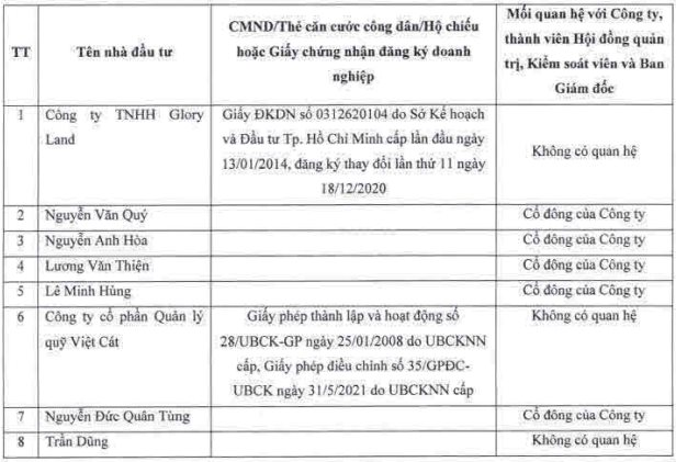 HAGL công bố phương án phát hành 1.700 tỷ mới, dồn tiền cho công ty trồng chuối - Ảnh 2.