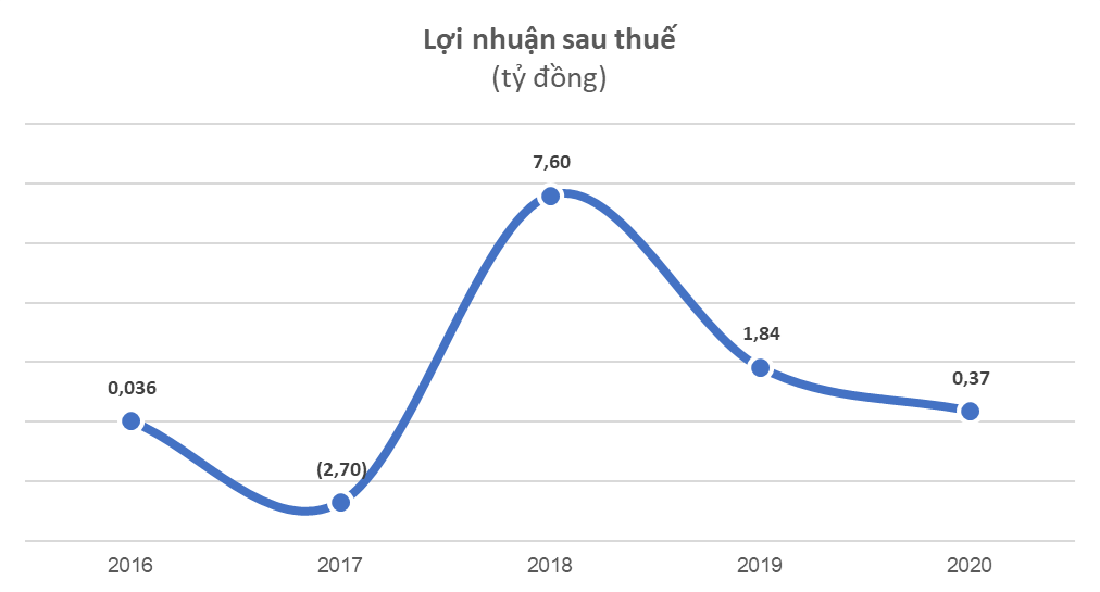 Hiện tượng ngành sữa: Một chuỗi bán lẻ tăng trưởng doanh thu 21 lần sau 4 năm, vượt Bibomart và Kids Plaza - Ảnh 2. Hiện tượng ngành sữa: Một chuỗi bán lẻ tăng trưởng doanh thu 21 lần sau 4 năm, vượt Bibomart và Kids Plaza - Ảnh 2.