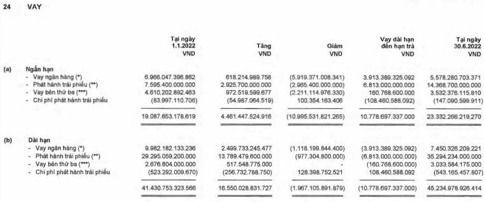 Cổ phiếu đã phản ứng khốc liệt, DN bất động sản sẽ ra sao trước “cơn bão” lãi suất? - Ảnh 1.