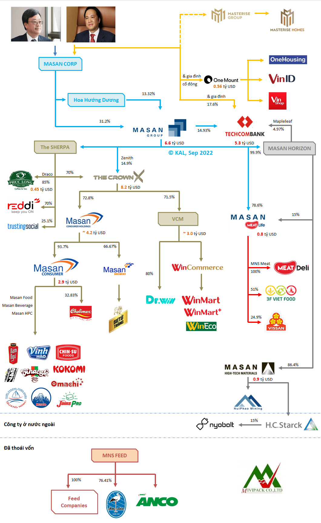Khám phá hệ sinh thái nhiều công ty tỷ đô nhất của 2 tỷ phú lập nghiệp từ Đông Âu: Từ thực phẩm, khoáng sản đến ngân hàng, địa ốc, công nghệ - Ảnh 1.