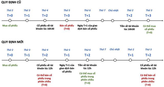 Chứng khoán Việt Nam thường có khoảng thời gian “dễ thở” trong tháng 9 - Ảnh 3.