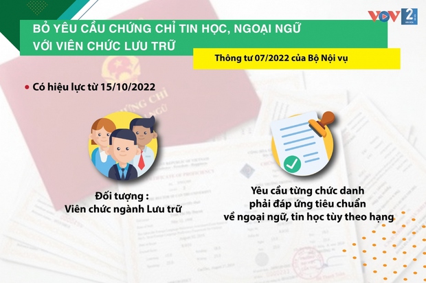  Những chính sách pháp luật có hiệu lực từ tháng 10/2022 - Ảnh 3.