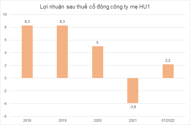 Một cổ phiếu bất động sản bị HoSE lưu ý khả năng hủy niêm yết bắt buộc - Ảnh 1.