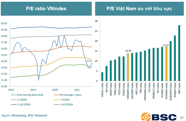 VN-Index sẽ tích lũy tích cực trong vùng 1.270-1.280 điểm, đâu là yếu tố ảnh hưởng tới tâm lý nhà đầu tư? - Ảnh 1.